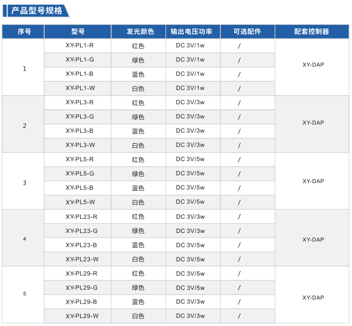 點(diǎn)光源XY-PL系列